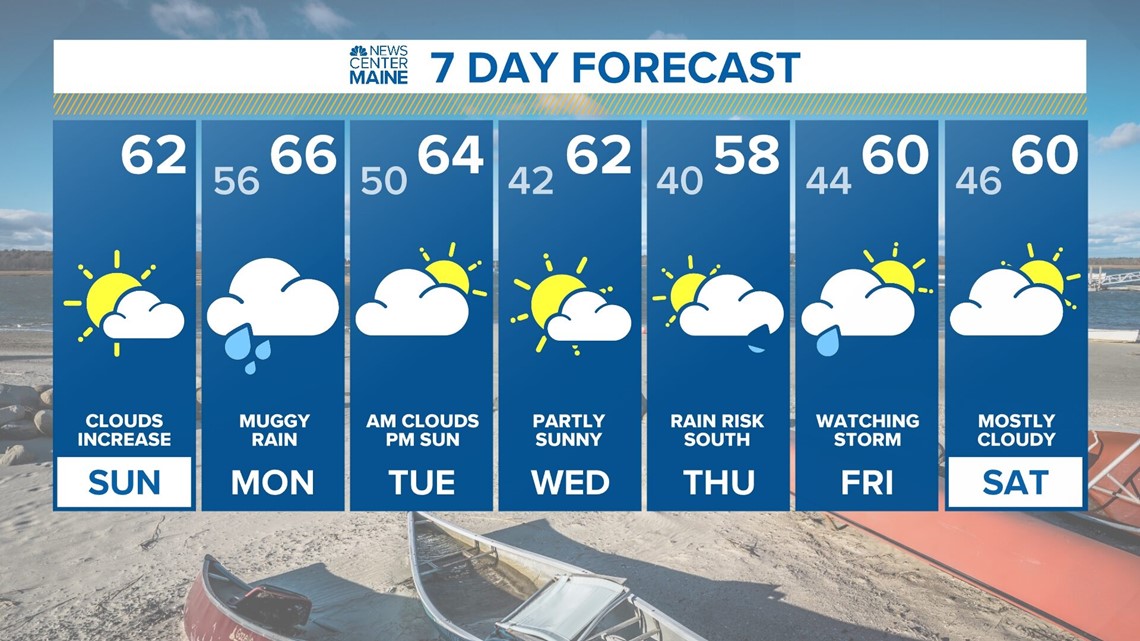 News Center Maine Weather Forecast Newscentermaine Com