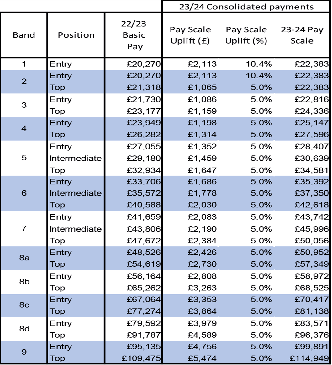 Major General Pay Rate - Women Workplace Wellness