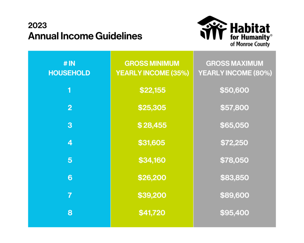 Odjfs Income Guidelines 2023