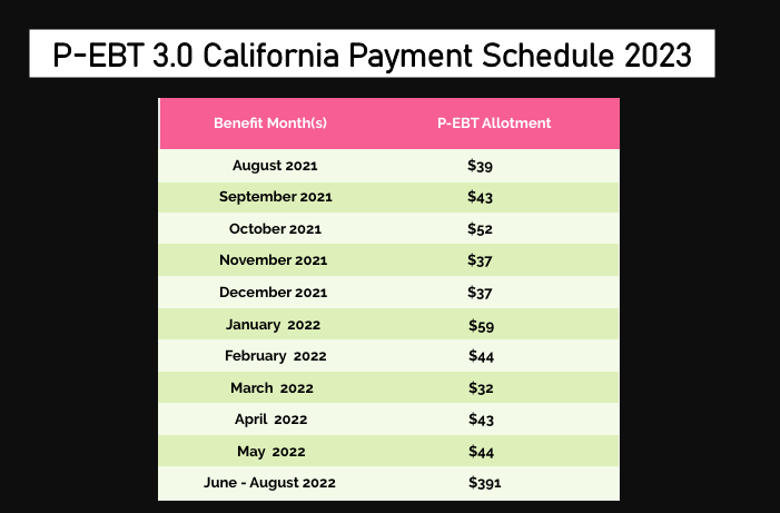 P Ebt 2 0 California Payment Schedule A Complete Guide Halloween