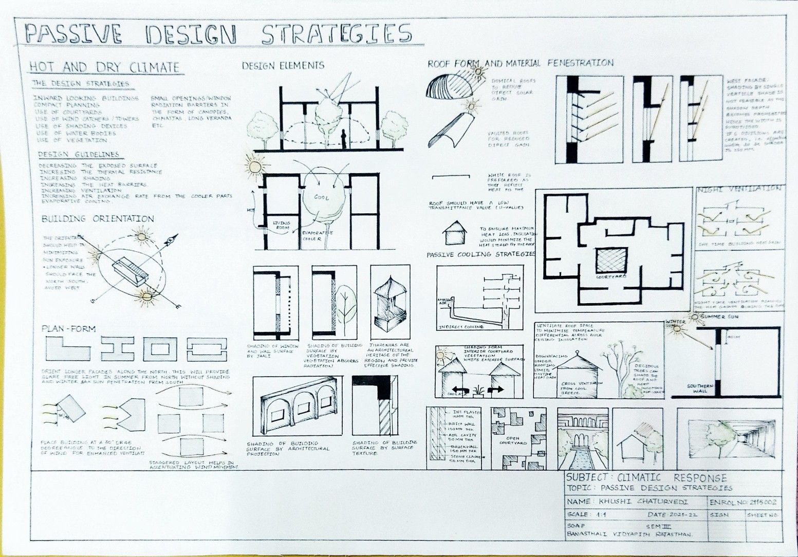 Passive Strategies For Buildings In A Hot And Dry Climate 2025