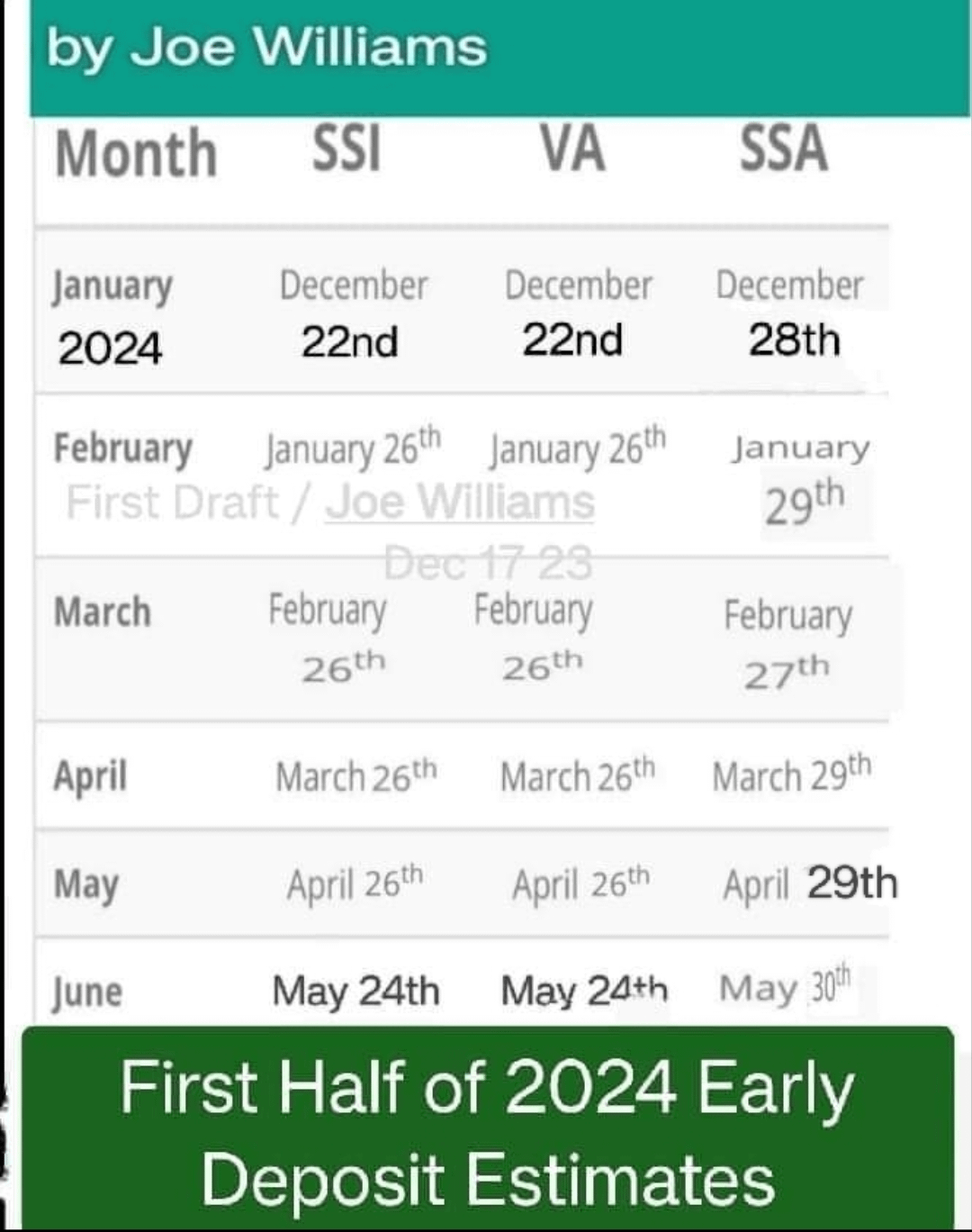 Pebt 2024 Deposit Dates Mn