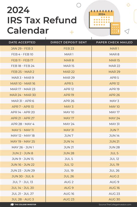 Pebt Illinois Deposit Schedule