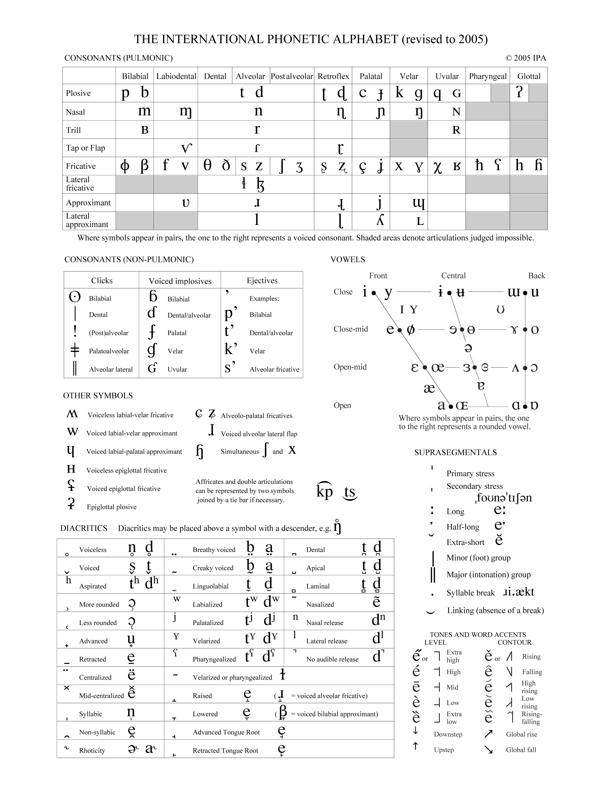 Phonetic Alphabet J Full Ipa Chart International Phonetic Association