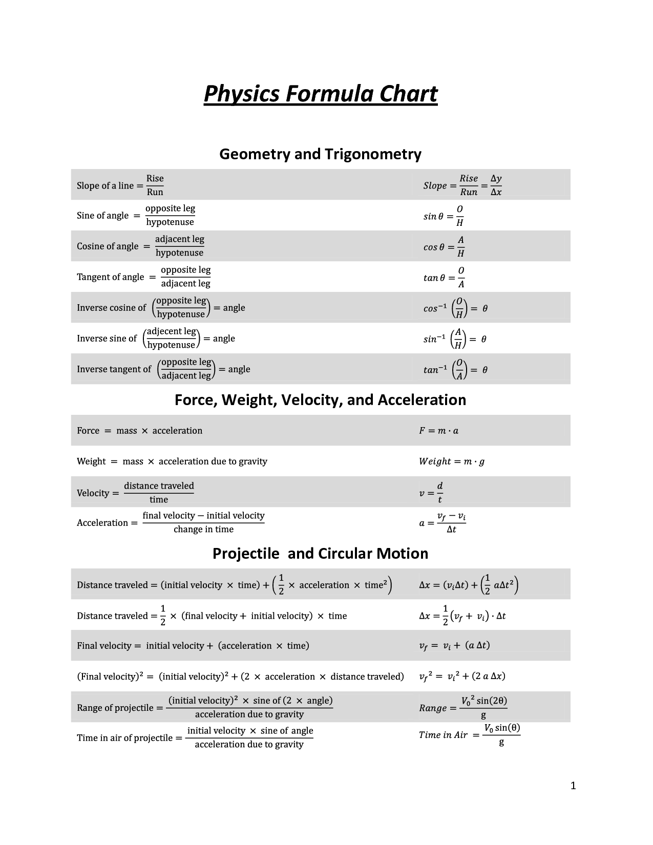 Physics Formulas Pdf Download