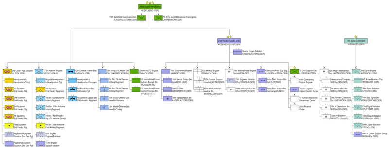 Platoon Size Us Army Organizational Structure For 2021