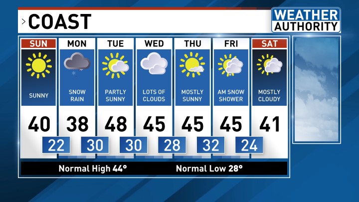 Portland Weather News Weather Sports Breaking News Wgme