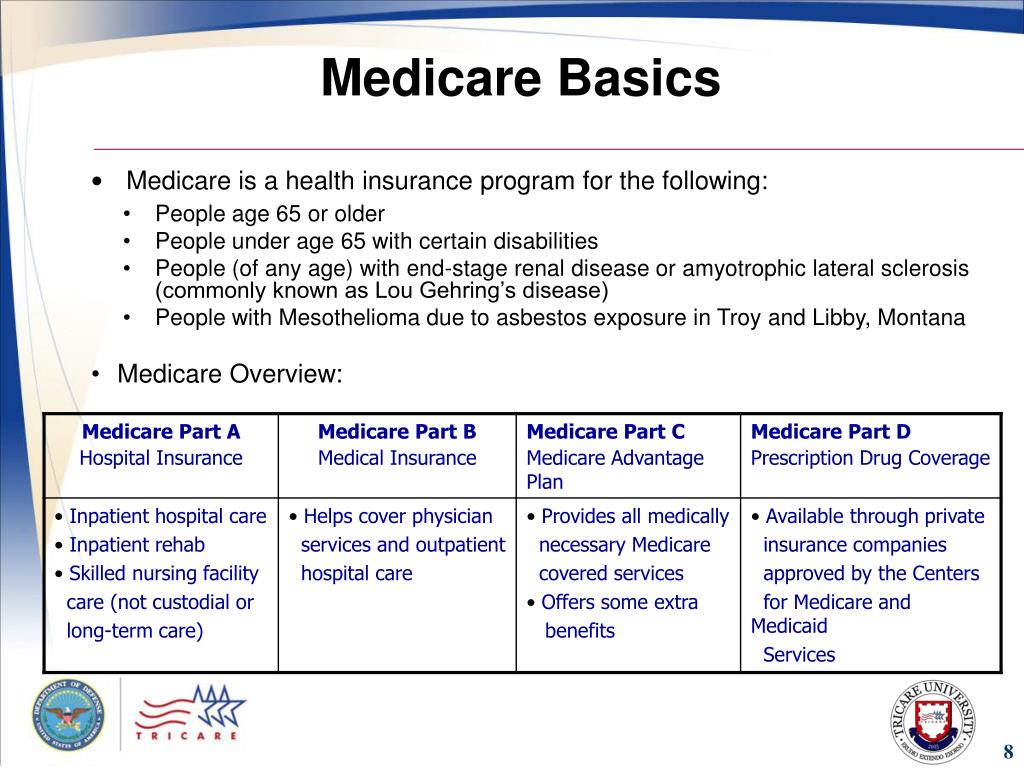 Ppt Using Tricare And Medicare Powerpoint Presentation Free Download