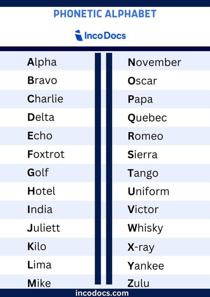 R In Phonetic Alphabet What Is The Nato Phonetic Alphabet Alpha Bravo