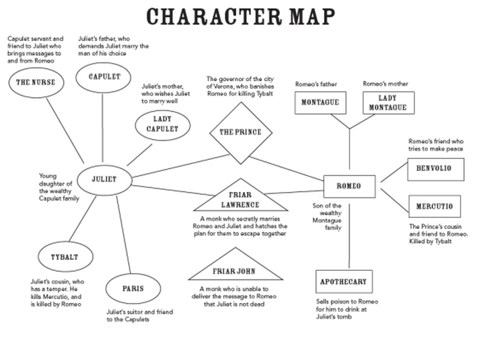 Romeo And Juliet Poster Story Snapshot Characters And Themes Romeo