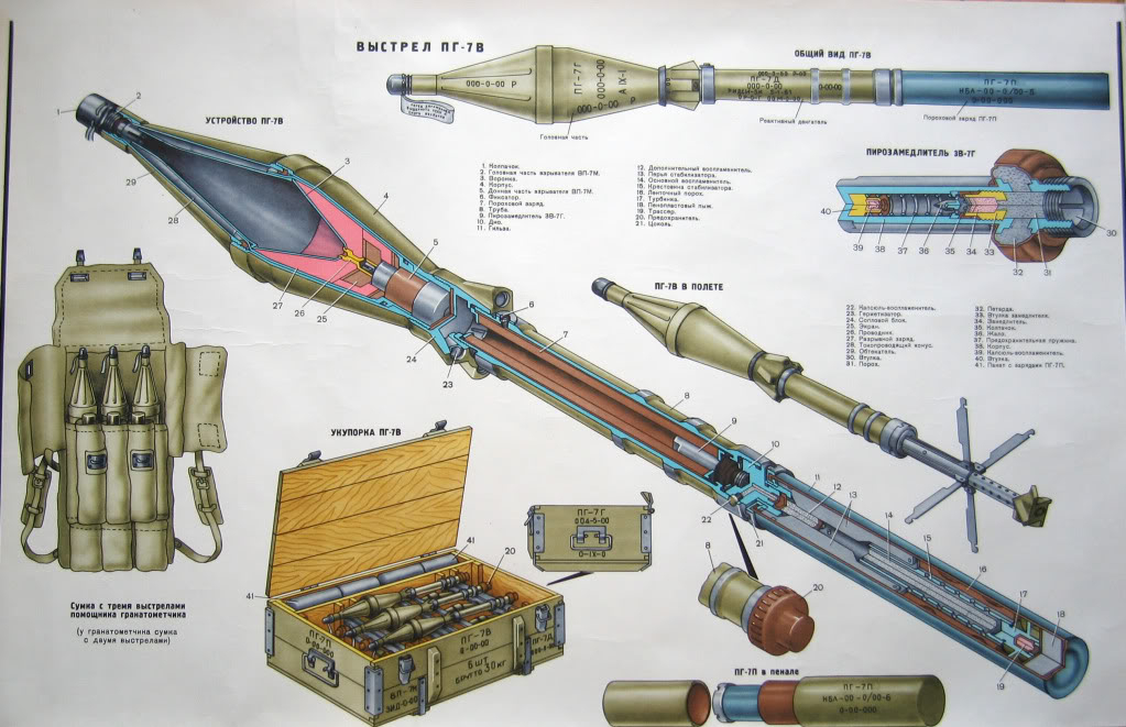 Rpg 7 Warhead Cutaway Instruction Device Gunpost