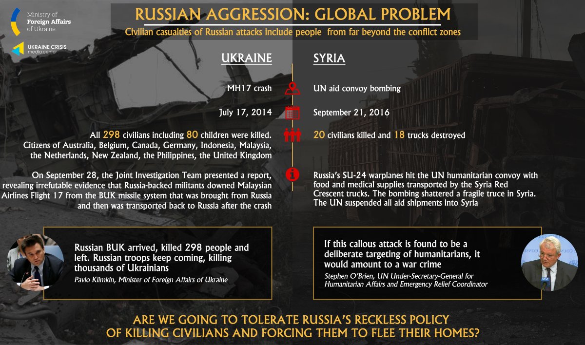 Russian Aggression Global Problem Infographics Euromaidan