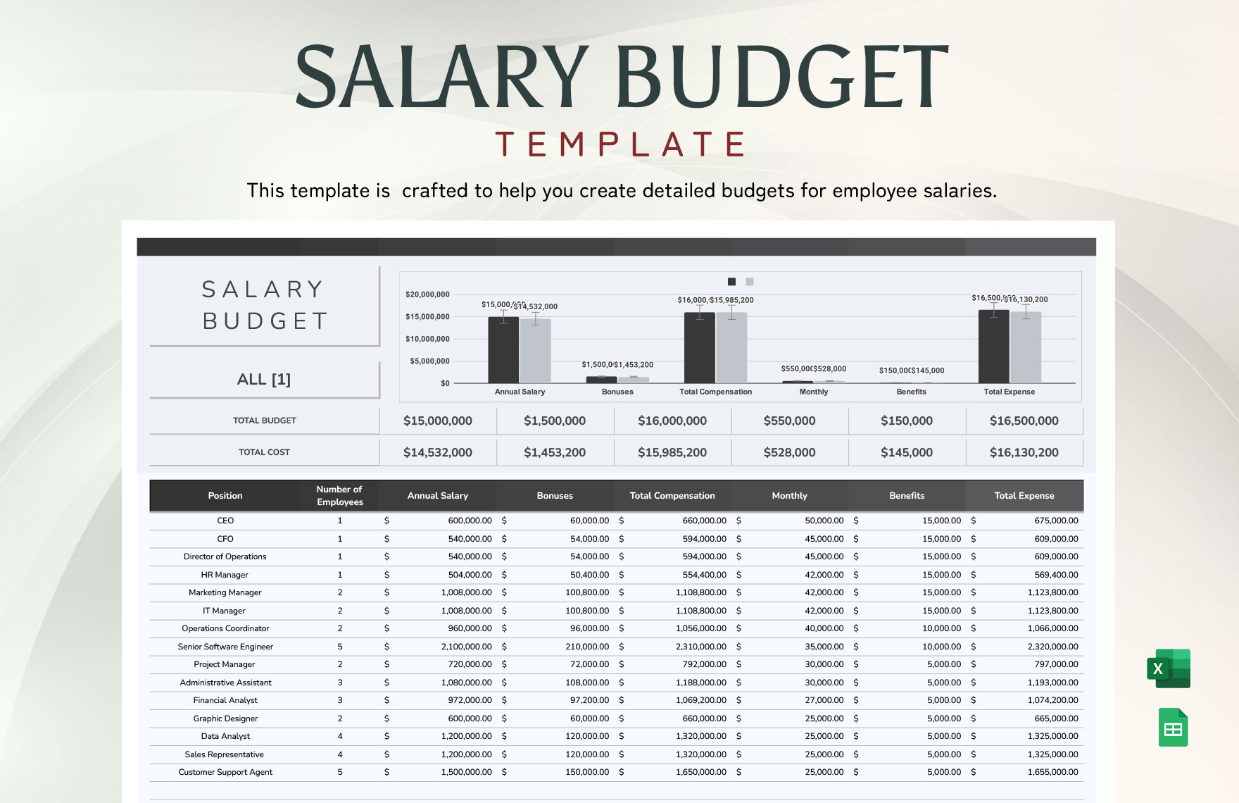 Salary Budget Template Excel