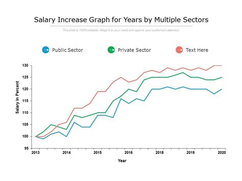 Salary Needed For World Historians