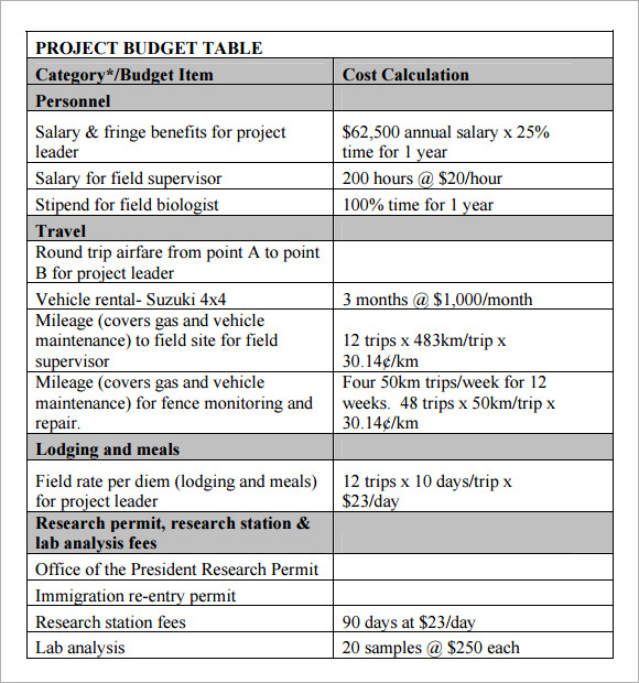 Sample Excel Budget Templates