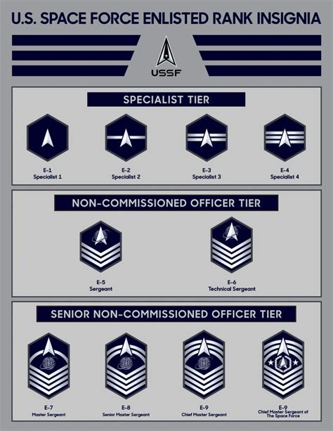 Space Force Asvab Requirements And Scores For Enlistment