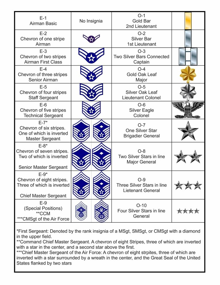 Space Force Officer Rank Structure Airforce