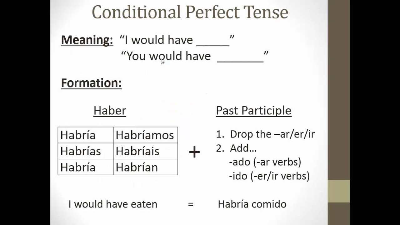 Spanish Tense Conditional Perfect In Spanish Youtube