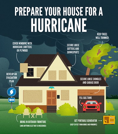 Storm Preparation Tips Climate Makers Of N W Florida