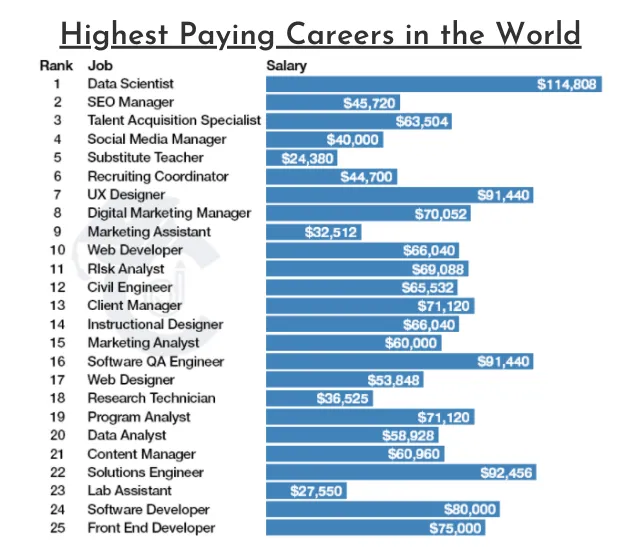 The 10 Top Paying Jobs In The Us Military Com