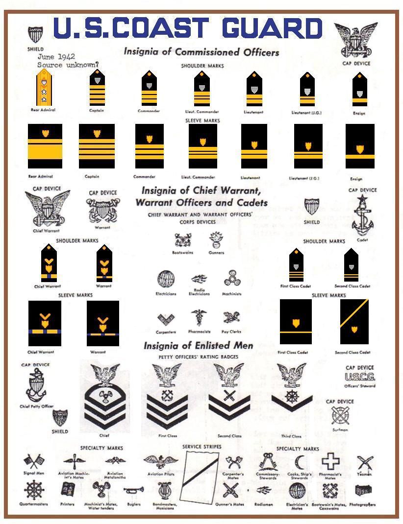 The Complete Guide To Coast Guard Ranks