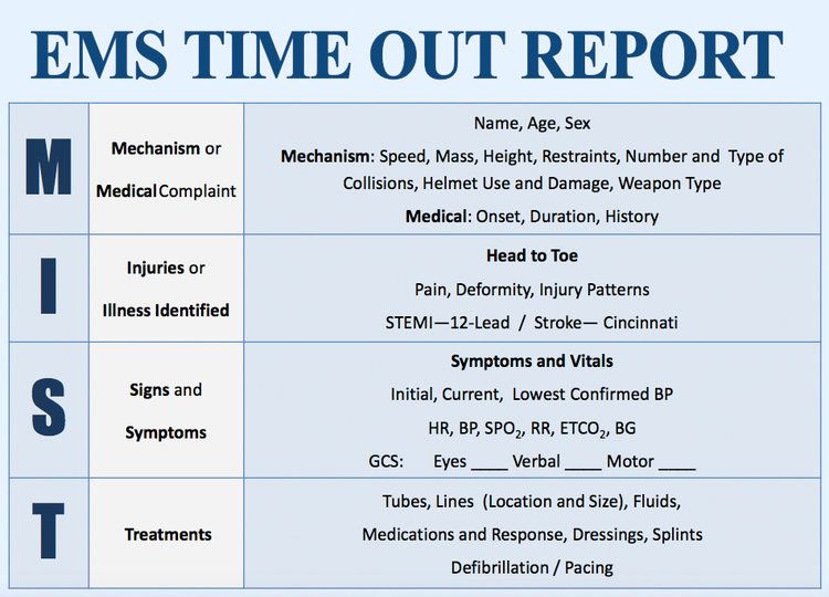 The Ems Ed Handoff A Critical Moment In Patient Care Ems Med