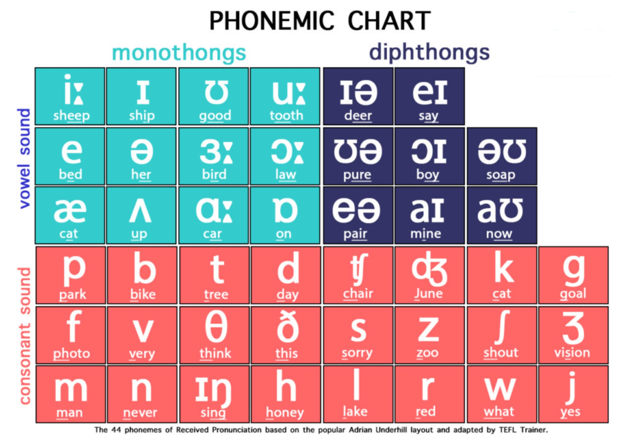 The Ipa International Phonetic Alphabet Pronunciation Guide R