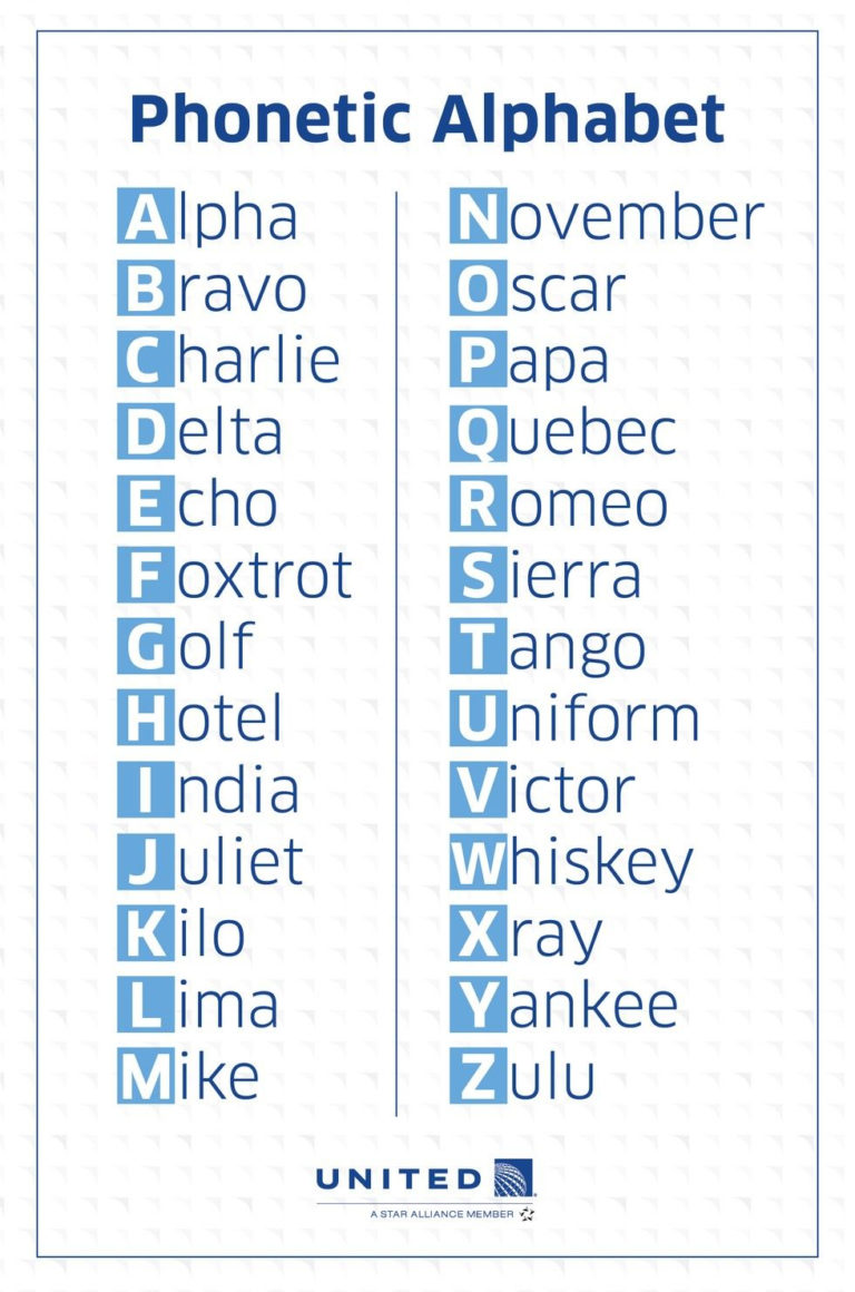 The J In The Phonetic Alphabet: The Essential Guide To Mastering Military Communication