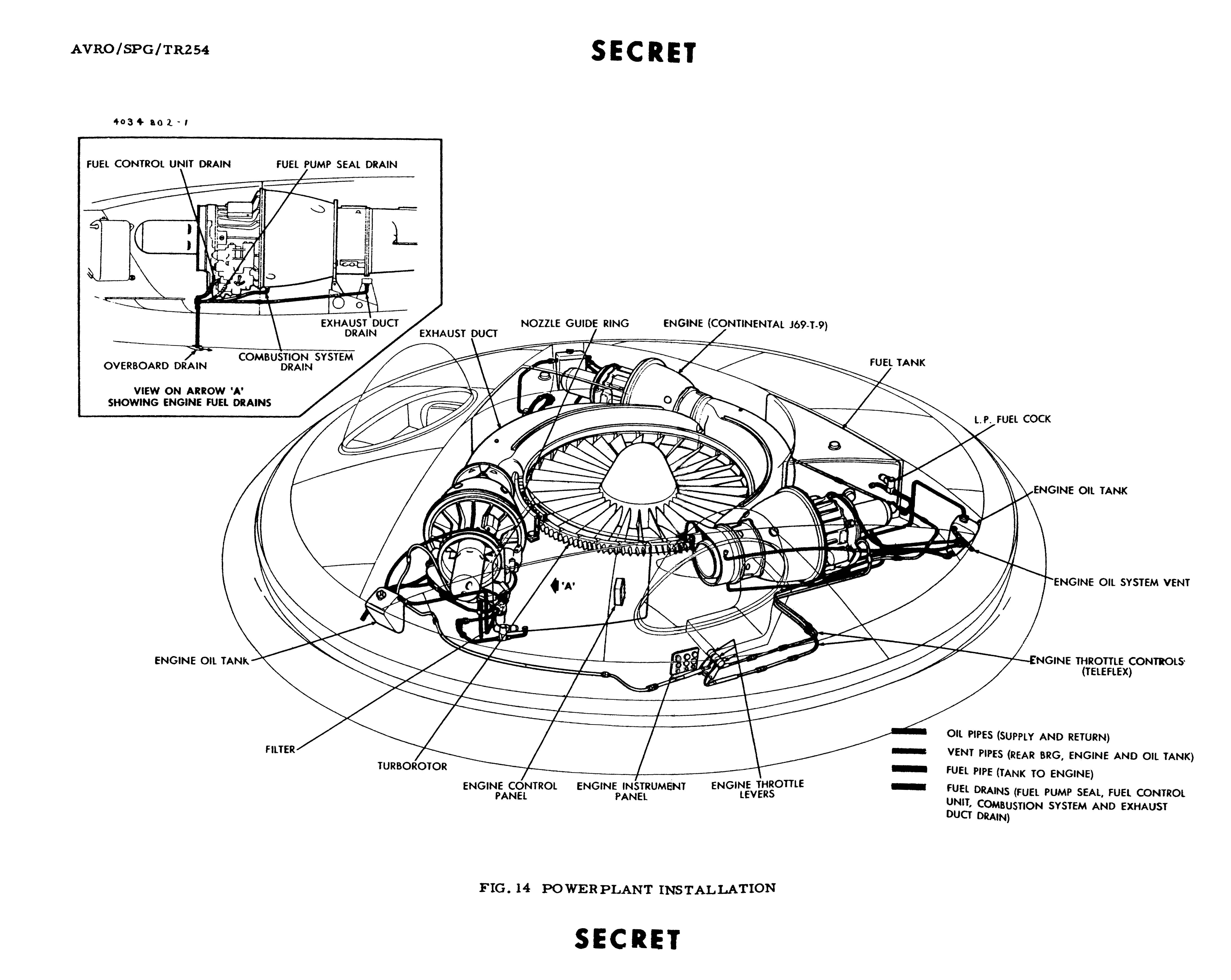 The Story Of Avro Canada S Vz 9 Avrocar Flying Saucer Project