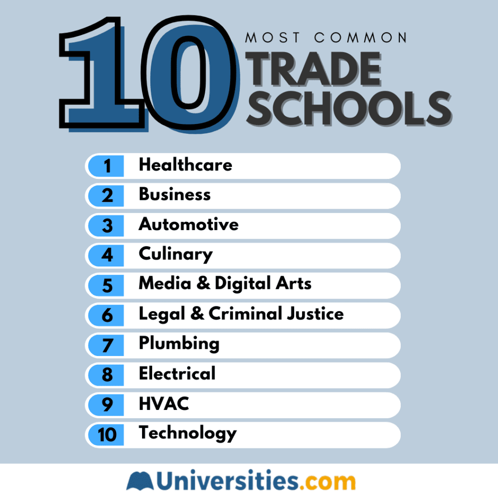 The Value Of Trade And Career Schools Top Institutions For Skill Based Education