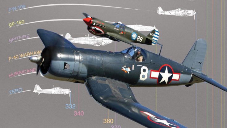 This Infographic Shows The Top Speeds Of Wwii Fighters It S Surprising