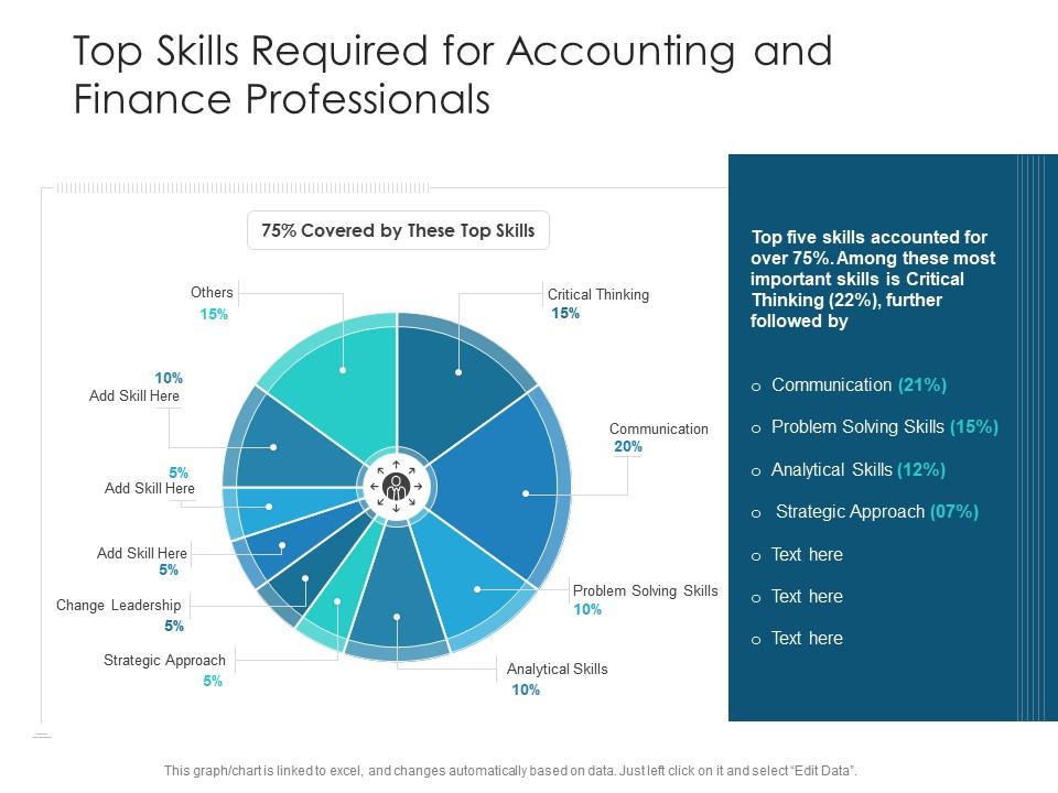 Top 8 Skills Required For Finance Professionals