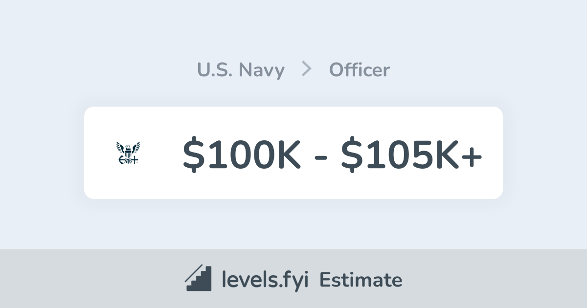 U S Navy Officer Salary 100K 105K Levels Fyi