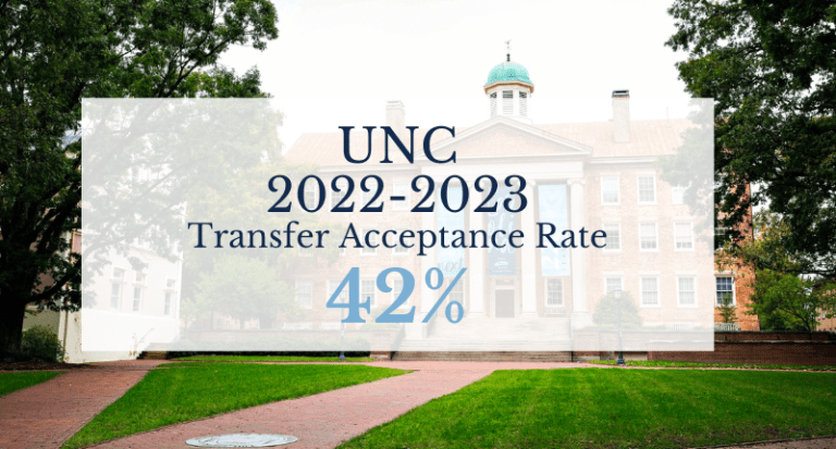 Ultimate Guide: 10 Steps To Unlocking Unc Transfer Acceptance