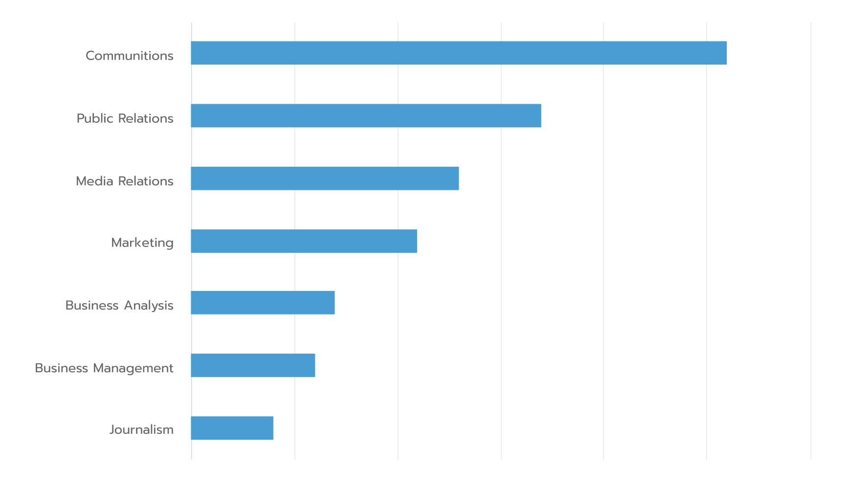 Ultrasound Technician Job Description Salary Skills More Cardiac