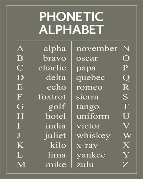 Uncover The Perfect Art Of Phonetic Alphabet Transcription