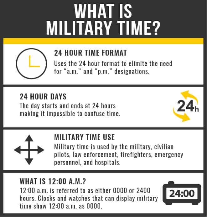 Understanding And Using Military Time