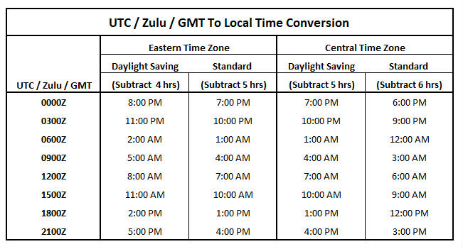 Universal Time Conversion Chart