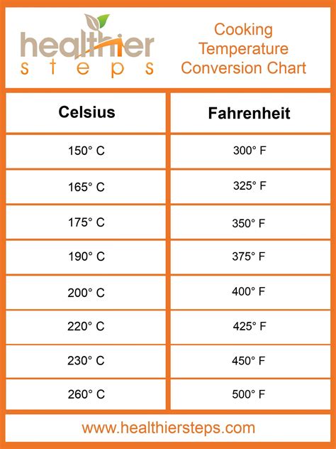 Unlocking The Perfect N To G Conversion Formula Now!