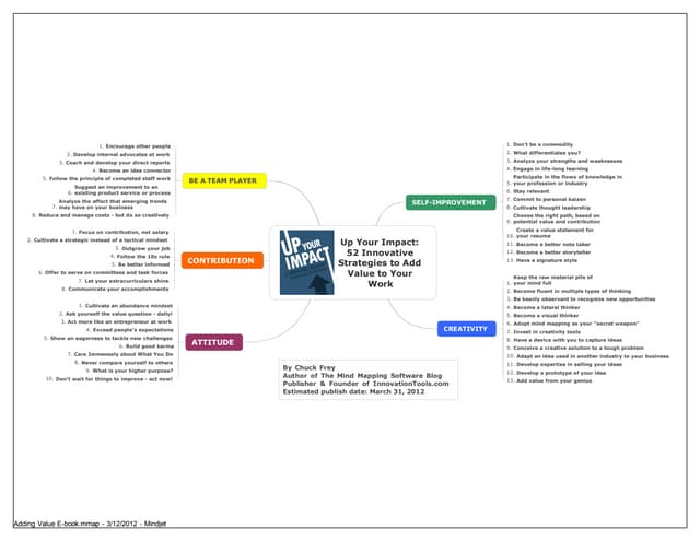 Up Your Impact Book Mind Map Ppt