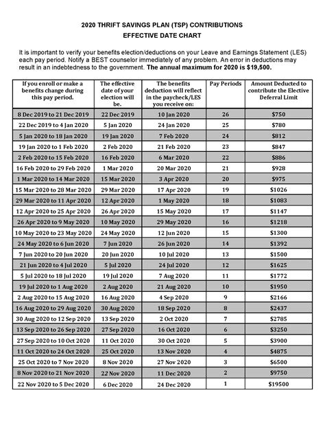 Us Coast Guard Officer Salary