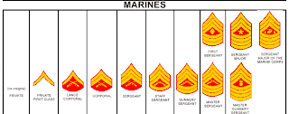 Us Marine Lover Name Of The Officer Shows Copyscape Hierarchical