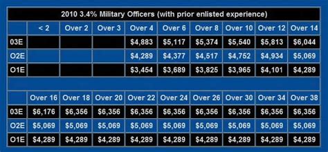 Us Marine Private Salary