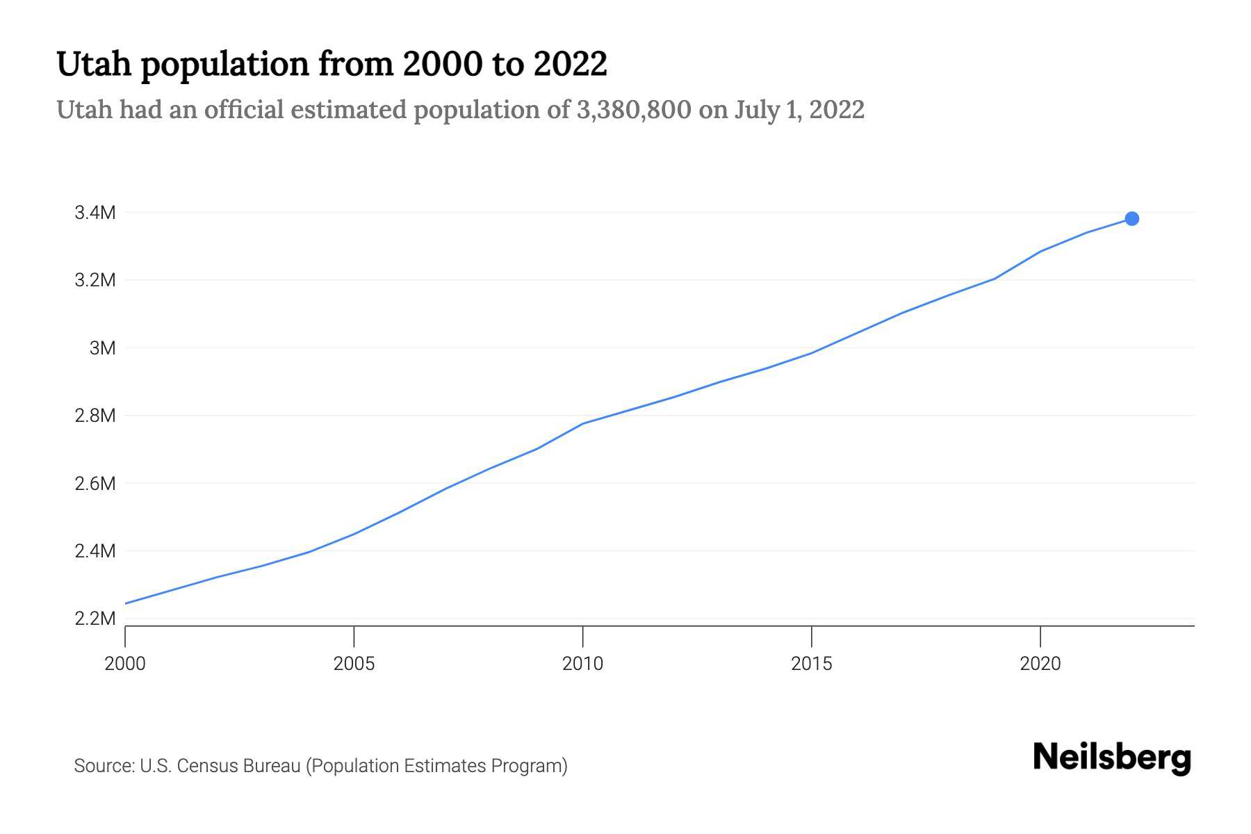 Utah Demographics 2025 Katya Melamie