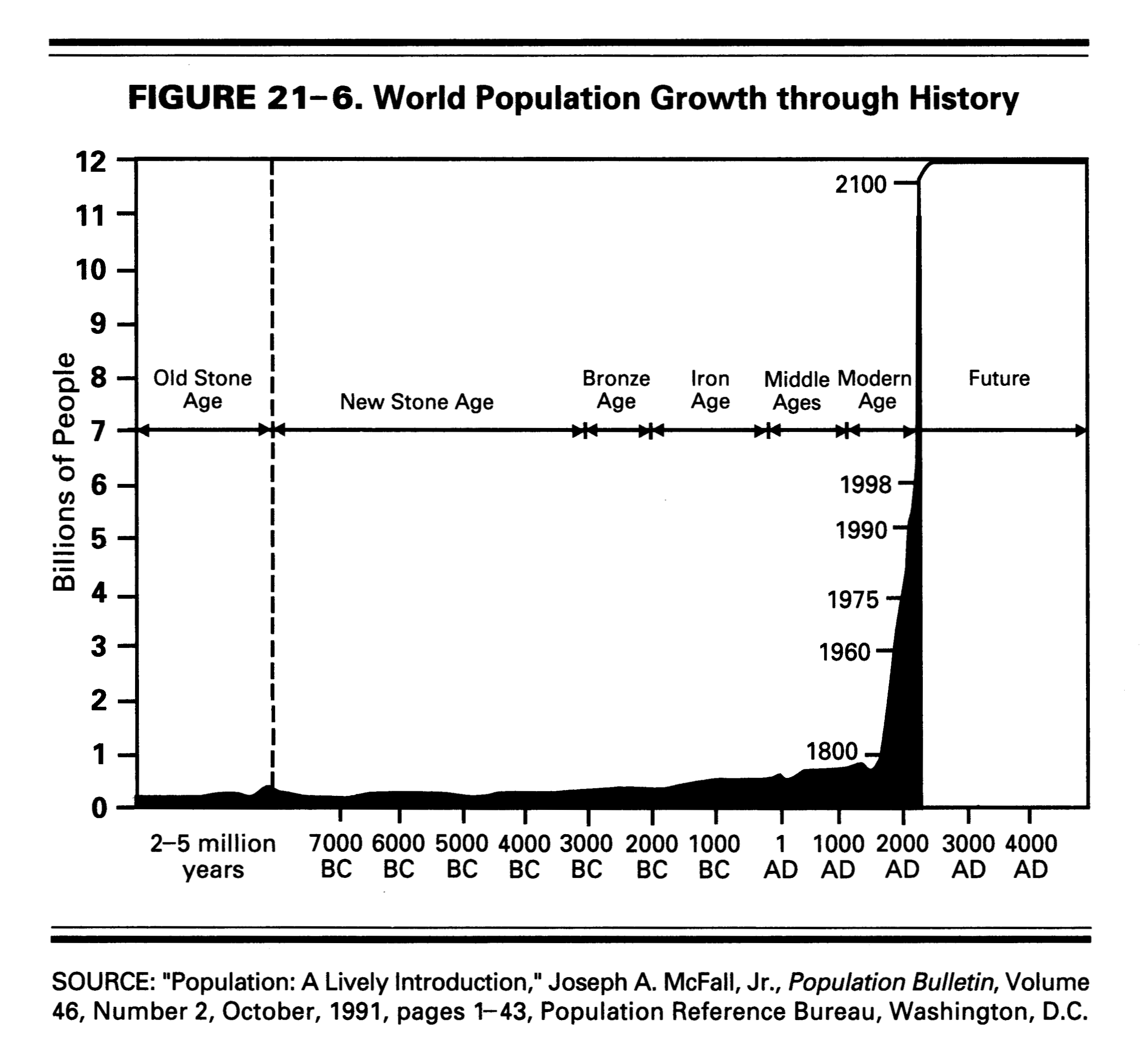 Utah Ranks No 1 For Population Growth This Decade Adds Nearly 400K New Residents The Salt