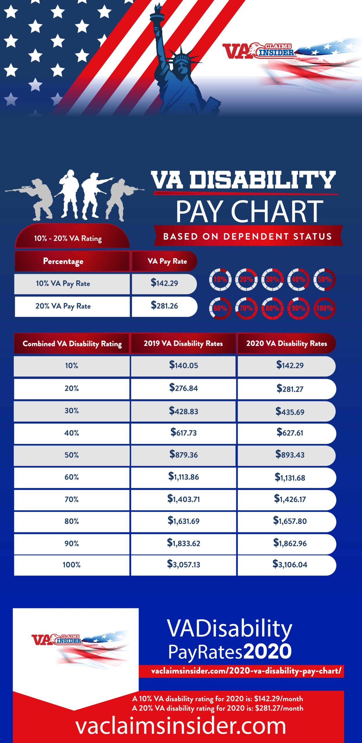 Va Disability Rating Table 2025 2025 Nicolas Drew