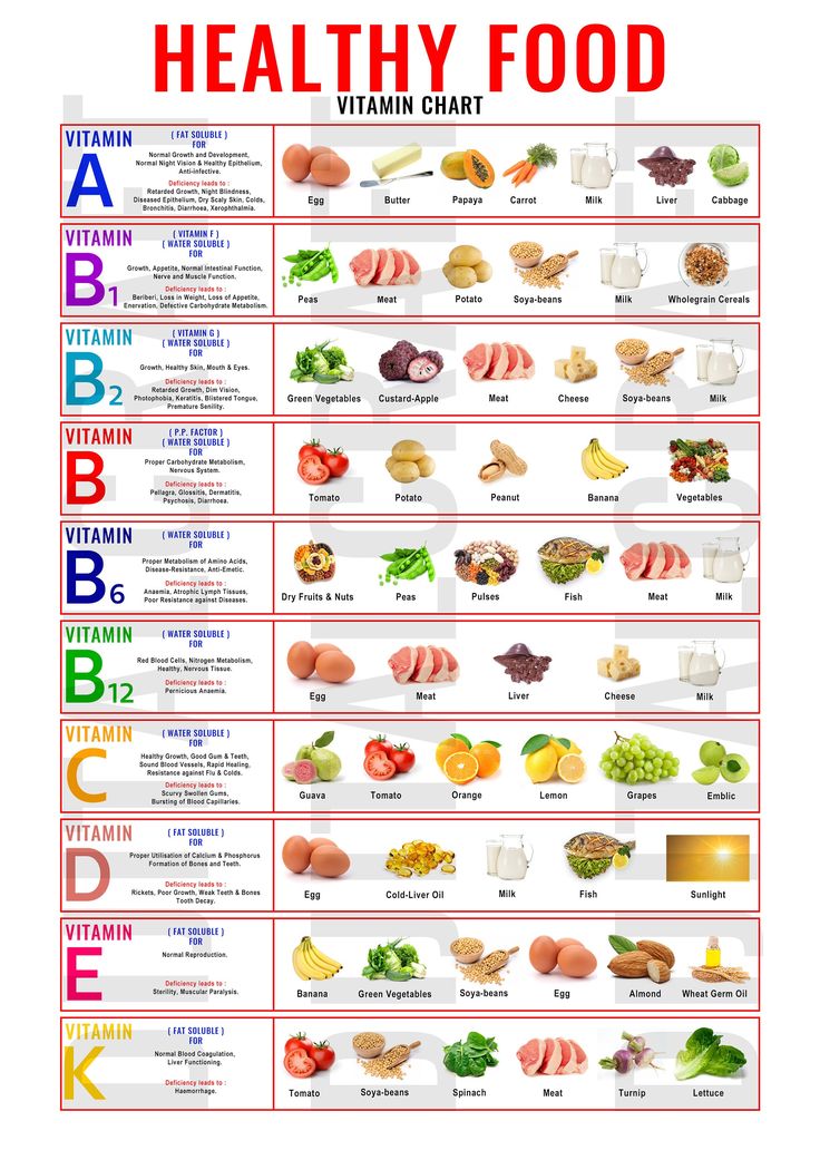 Vitamins On Ebt: The Ultimate Guide To Healthy Eating