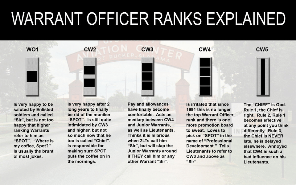 Warrant Officer Requirements