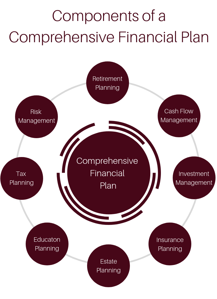 What 15 Financial Managers Do: A Comprehensive Overview