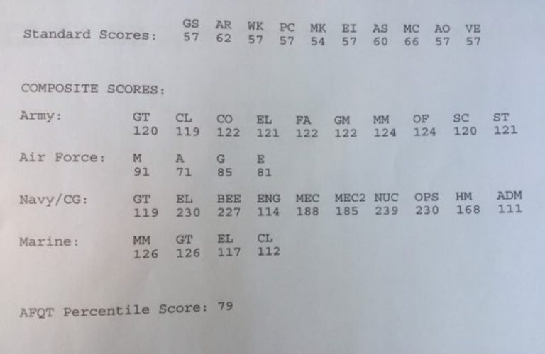 What Do I Need To Score On The Asvab To Qualify For Every, 47% Off